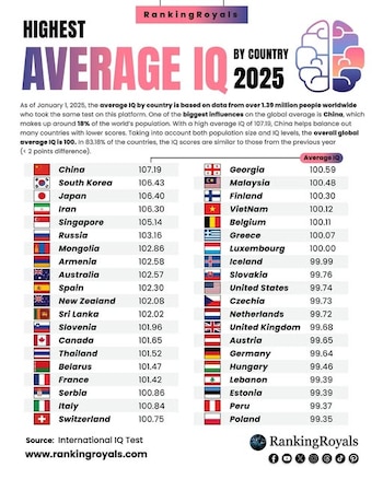 Perú roza el top 40