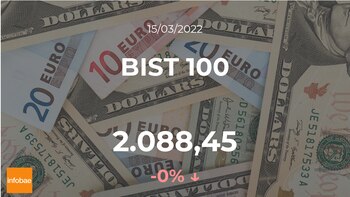 Opening of the BIST 100