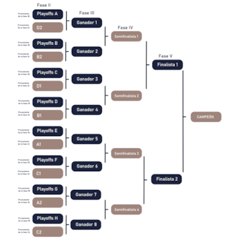 Cuadro de las finales de la Copa Colombia 2026, con la conformación de la llaves de los octavos - crédito Dimayor