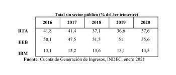 Fuente: Cuenta de Generación de