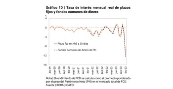 rendimientos PF y fondos