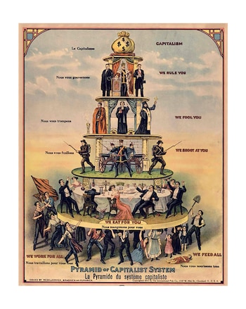 Póster vintage de la 'Pirámide del Sistema Capitalista', mostrando figuras de élite en la cima, militares, clérigos y trabajadores en la base