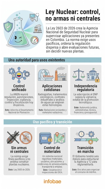 Ley Nuclear en Colombia: todo lo que debe saber