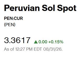 Así abrió el dólar hoy. - Crédito Captura de Bloomberg
