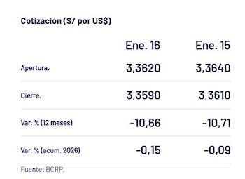 Así cerró el dólar hoy.