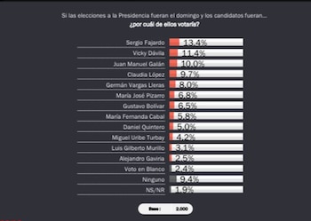 - crédito tomado de @YesidLancheros/X