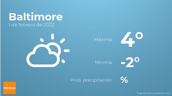 Previsión meteorológica: El tiempo mañana