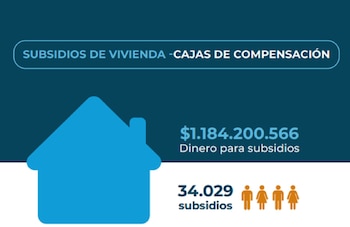 Información sobre subsidios de vivienda