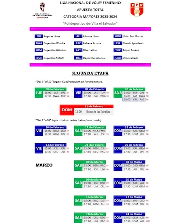 Fixture completo de la segunda