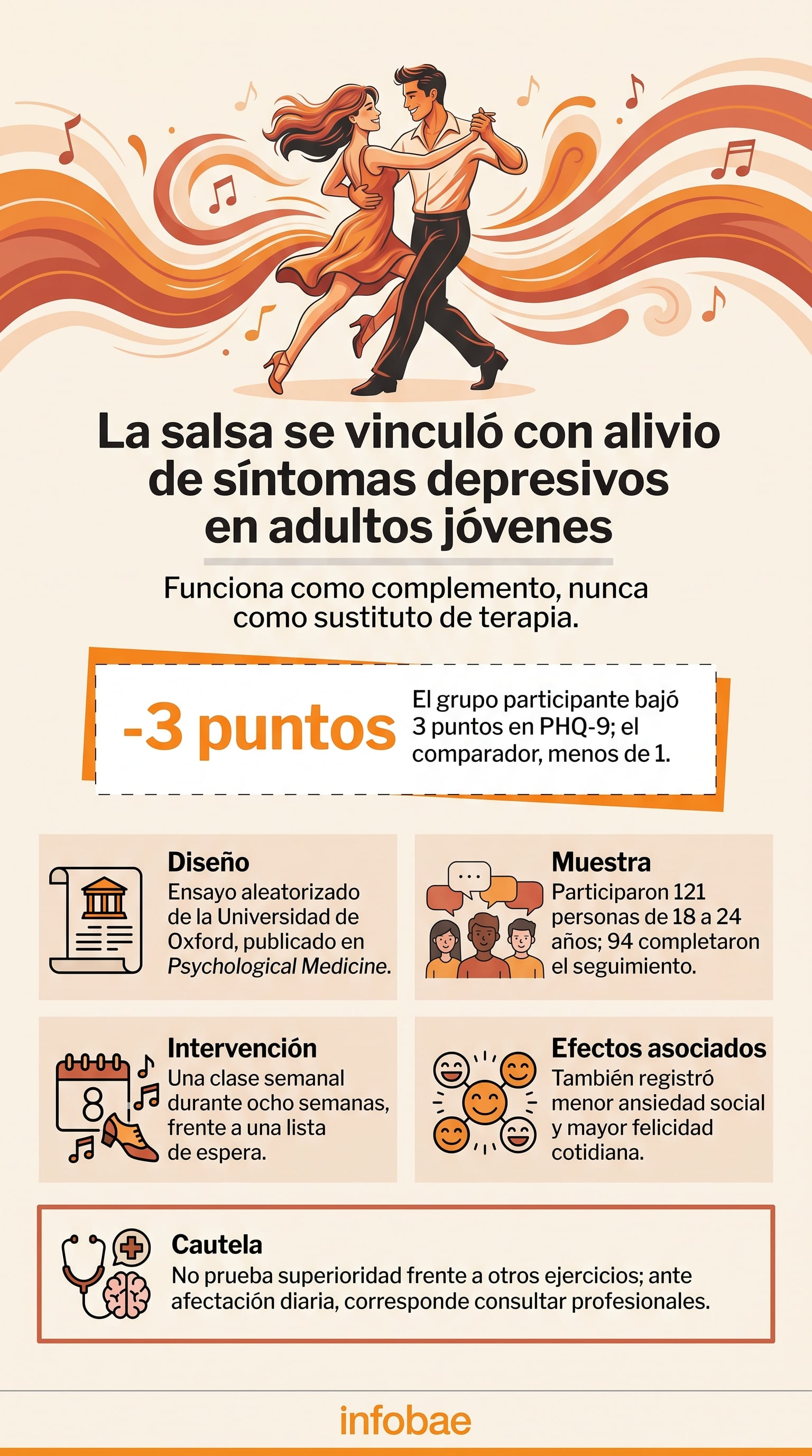Un programa de ocho semanas de salsa se asocia con una reducción de los síntomas depresivos. (Imagen Ilustrativa Infobae)