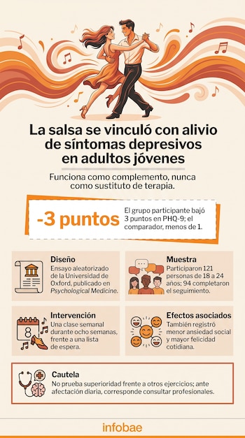 Ilustración de una pareja bailando rodeada de notas musicales sobre una infografía con bloques de texto, iconos temáticos y el logotipo de Infobae.