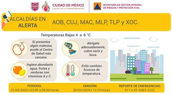 Foto: X: @SGIRPC_CDMX