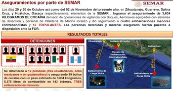 En total se aseguraron más