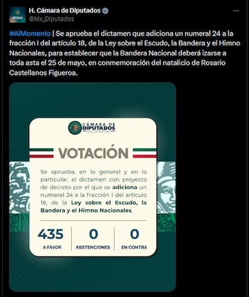 Se aprobó el dictamen para establecer que la Bandera Nacional deberá izarse a toda asta el 25 de mayo, en conmemoración del natalicio de Rosario Castellanos Figueroa.