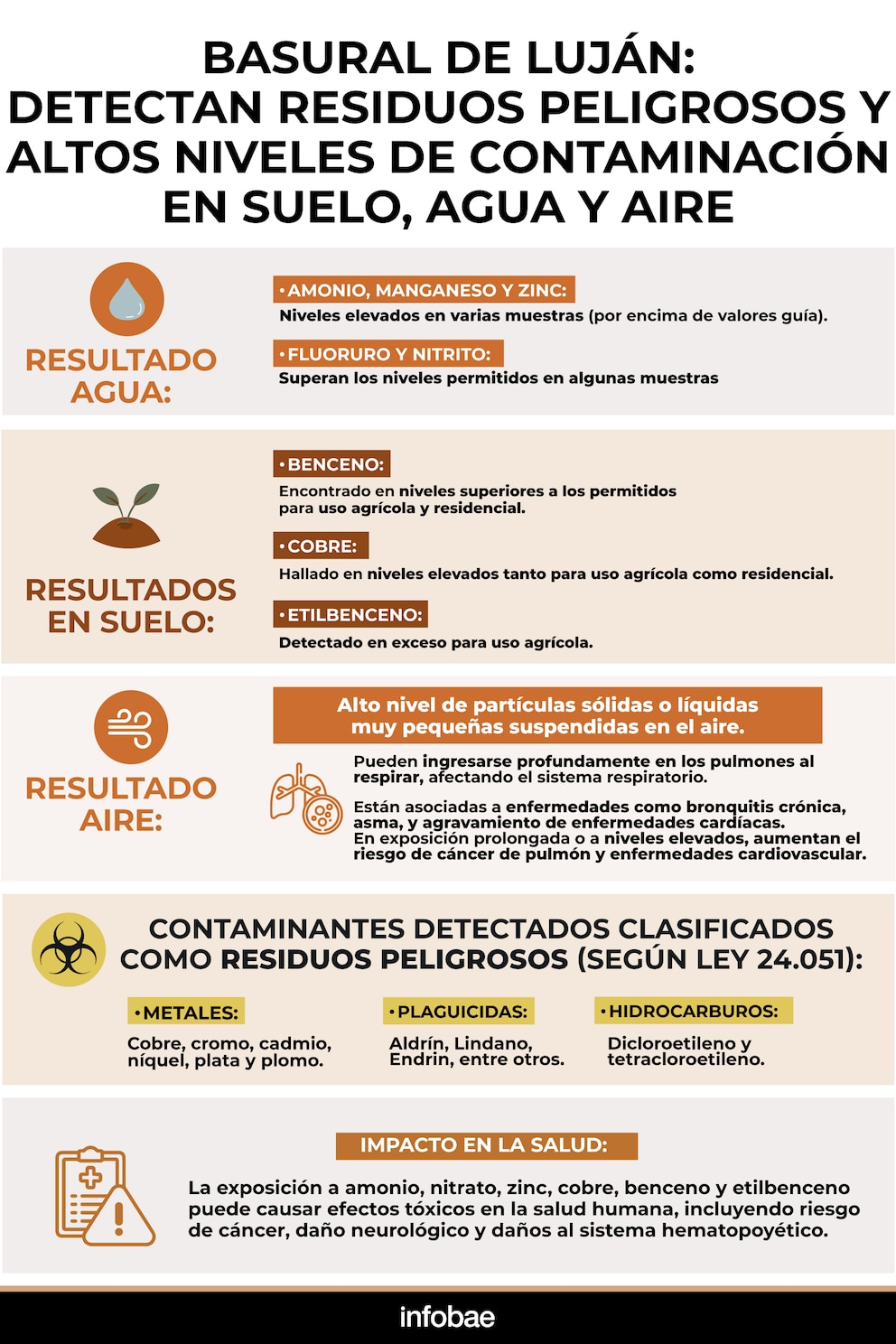 Basural