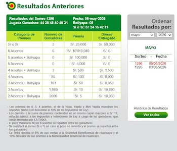 Resultados oficiales de La Tinka hoy 6 de mayo: números sorteados y cuánto se acumula. Captura: Web La Tinka.