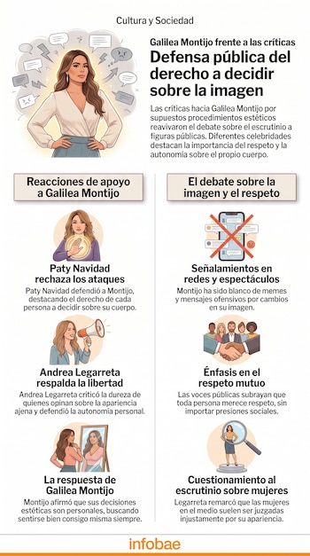 Infografía con ilustraciones de Galilea Montijo entre burbujas, Paty Navidad, Andrea Legarreta con megáfono, un espejo, un móvil tachado, un grupo de personas y una lupa.