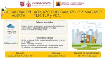 Activan alerta amarilla por fuertes lluvias hoy lunes 7 de julio. Foto: X/@SGIRPC_CDMX.