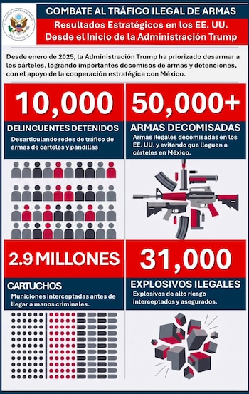 Infografía de la Embajada de EEUU en México. Crédito: @USAmbMex