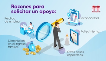 El Autoseguro por Incapacidad del