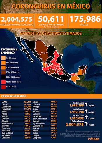 (Gráfica: Jovani Pérez)