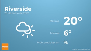 Previsión meteorológica: El tiempo mañana