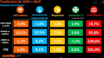 Scentia-ASU-Chinos-Ventas-Enero-Abril-2020