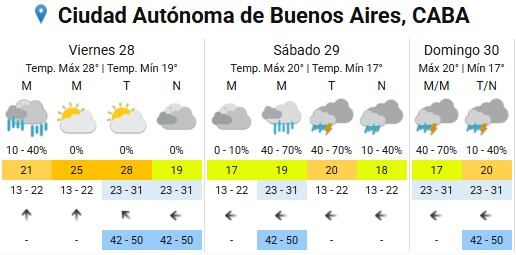 El Servicio Meteorológico Nacional anticipa tormentas fuertes y descenso de temperatura en el AMBA y la provincia de Buenos Aires