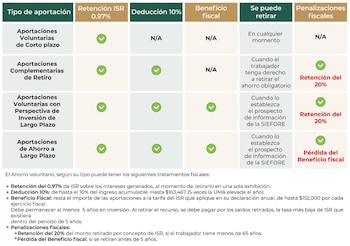 Beneficios Fiscales de las aportaciones