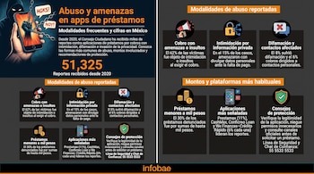 Infografía sobre abuso en apps de préstamos en México. Muestra un teléfono encadenado a una mano, junto a datos y recomendaciones de protección.