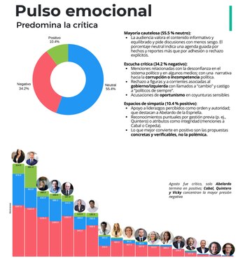 En agosto de 2025, el