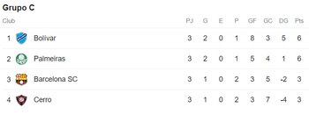 Tabla de posiciones del grupo