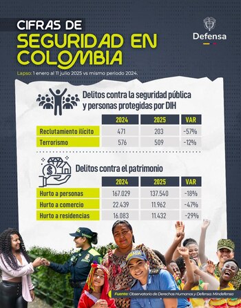 Resultados de la Fuerza Pública