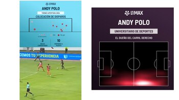 Estadísticas y mapa de calor