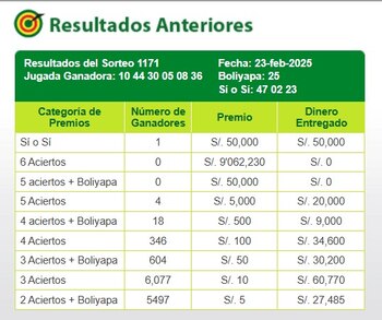 La Tinka sorprende con ganador