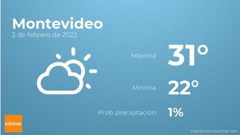 Previsión meteorológica: El tiempo mañana