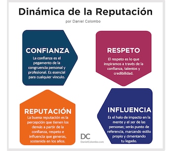 ¿Tomarías a un empleado que