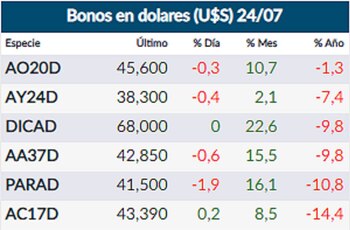 Fuente: Rava Online. Precios en