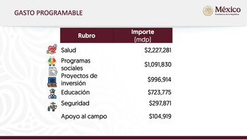 Paquete Económico- (Presidencia)