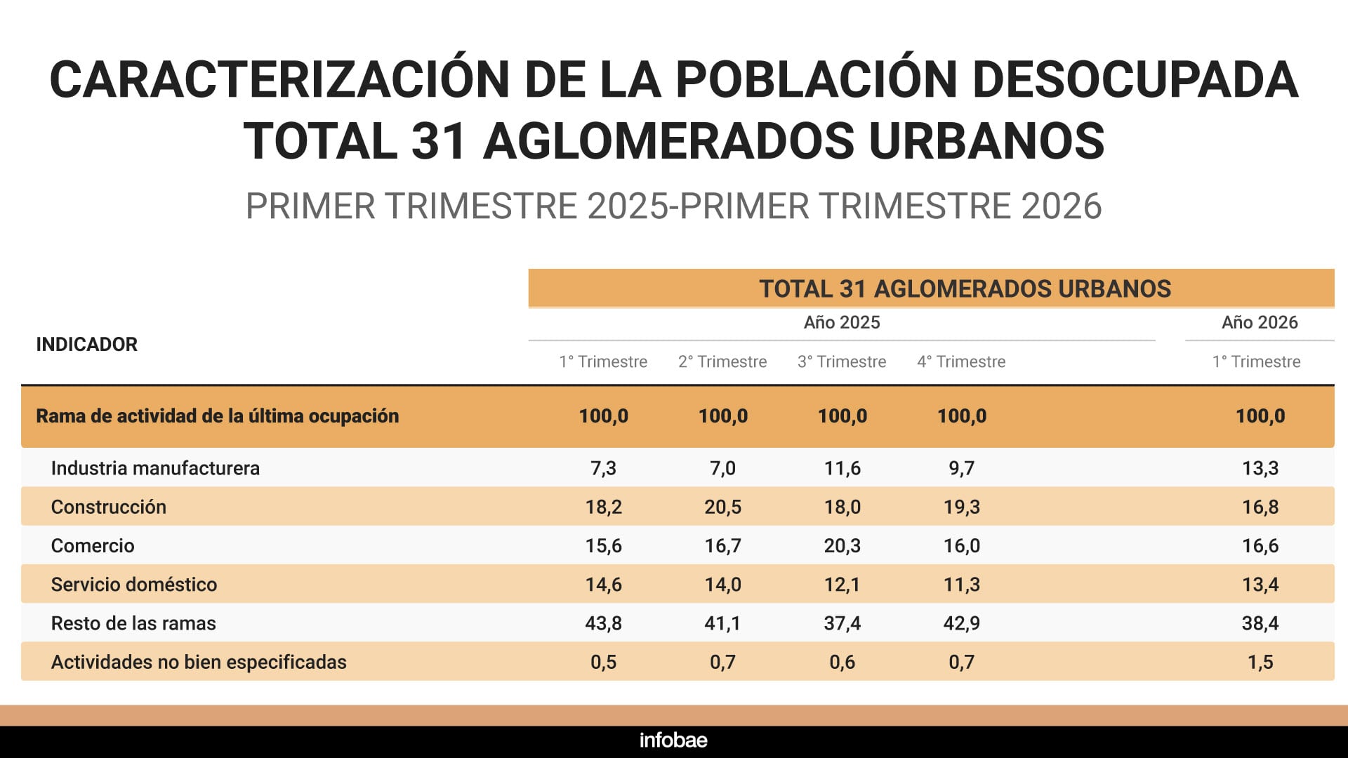 Caracterización de la población desocupada