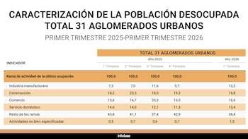 Caracterización de la población desocupada