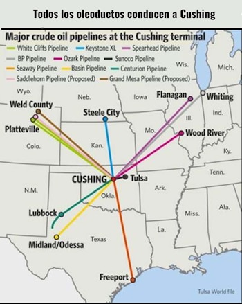 Todos los caminos conducen a