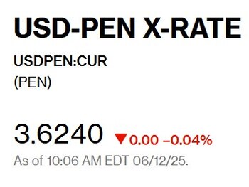 Así abrió el dólar hoy.