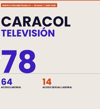 El informe de Me Too Colombia revela patrones de abuso que sacuden la televisión y los medios - crédito @yotecreocolega/IG