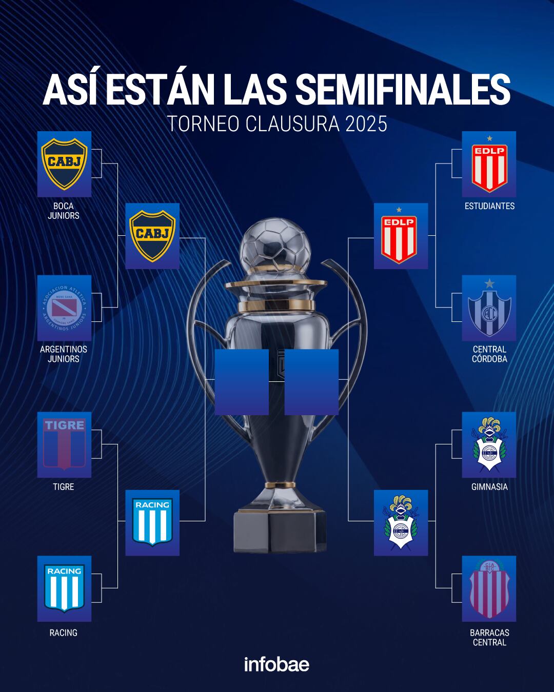 El cuadro de semifinales del Torneo Clausura