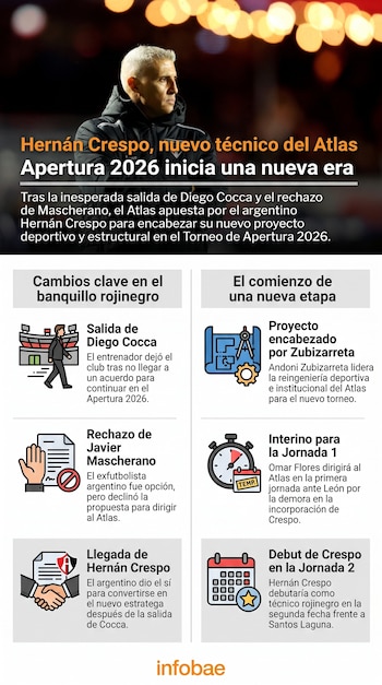 Infografía con una imagen de Hernán Crespo y texto que resume su nombramiento como director técnico del club Atlas para el torneo Apertura 2026.