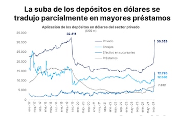 Fuente: Portfolio Personal Inversiones