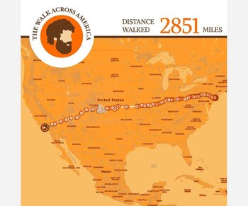 La travesía a pie de