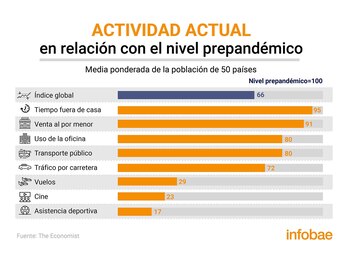 El promedio de cada categoría