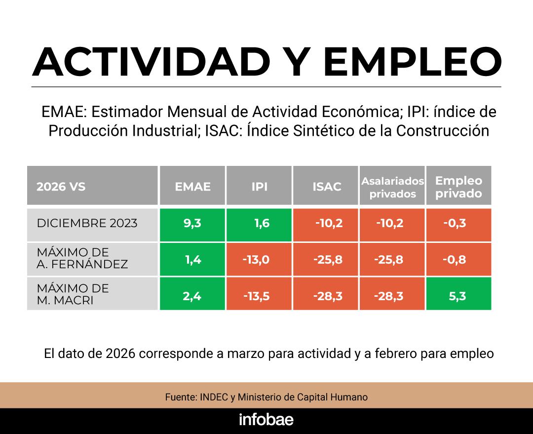“infografia”